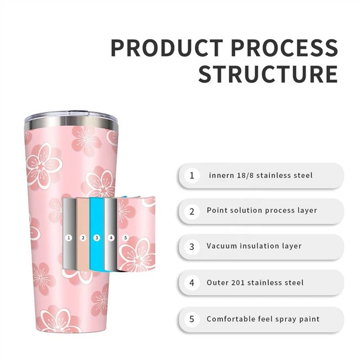 Tumbler Cups with Lid Vacuum Insulated